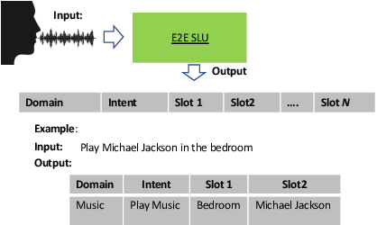 Figure 1 for End-to-End Neural Transformer Based Spoken Language Understanding