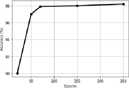 Figure 3 for End-to-End Neural Transformer Based Spoken Language Understanding