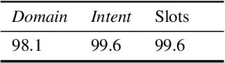 Figure 2 for End-to-End Neural Transformer Based Spoken Language Understanding