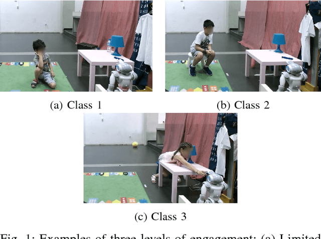 Figure 1 for A Deep Learning Approach for Multi-View Engagement Estimation of Children in a Child-Robot Joint Attention task