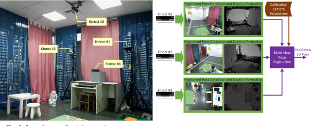 Figure 2 for A Deep Learning Approach for Multi-View Engagement Estimation of Children in a Child-Robot Joint Attention task