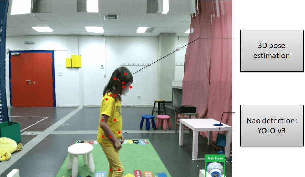 Figure 3 for A Deep Learning Approach for Multi-View Engagement Estimation of Children in a Child-Robot Joint Attention task
