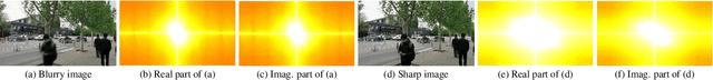 Figure 2 for UHD Image Deblurring via Multi-scale Cubic-Mixer