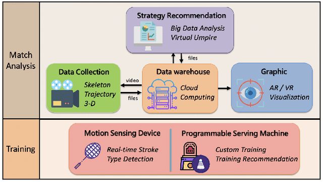 Figure 1 for CoachAI: A Project for Microscopic Badminton Match Data Collection and Tactical Analysis