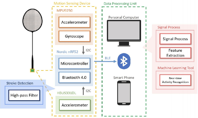 Figure 2 for CoachAI: A Project for Microscopic Badminton Match Data Collection and Tactical Analysis