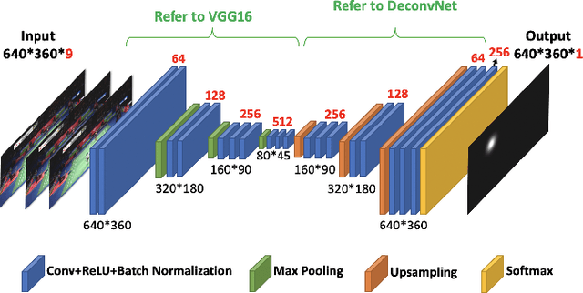 Figure 3 for CoachAI: A Project for Microscopic Badminton Match Data Collection and Tactical Analysis