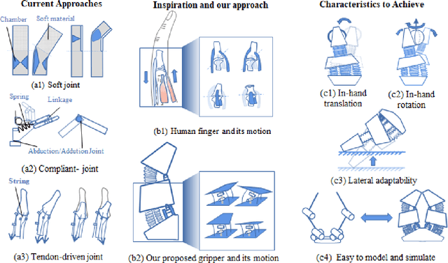 Figure 1 for A Soft-Rigid Hybrid Gripper with Lateral Compliance and Dexterous In-hand Manipulation