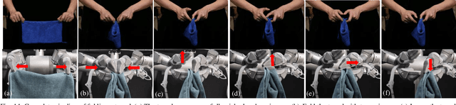 Figure 3 for A Soft-Rigid Hybrid Gripper with Lateral Compliance and Dexterous In-hand Manipulation