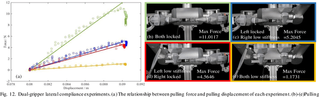 Figure 4 for A Soft-Rigid Hybrid Gripper with Lateral Compliance and Dexterous In-hand Manipulation