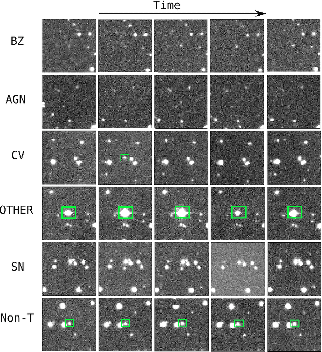 Figure 1 for Classifying Image Sequences of Astronomical Transients with Deep Neural Networks