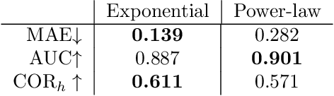 Figure 4 for Large-scale randomized experiment reveals machine learning helps people learn and remember more effectively