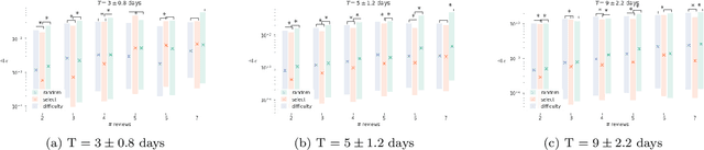 Figure 1 for Large-scale randomized experiment reveals machine learning helps people learn and remember more effectively