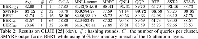 Figure 4 for SMYRF: Efficient Attention using Asymmetric Clustering