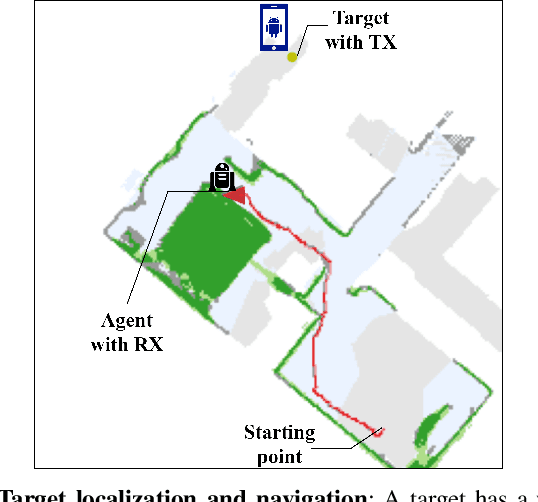 Figure 1 for Millimeter Wave Wireless-Assisted Robotic Navigation with Link State Classification