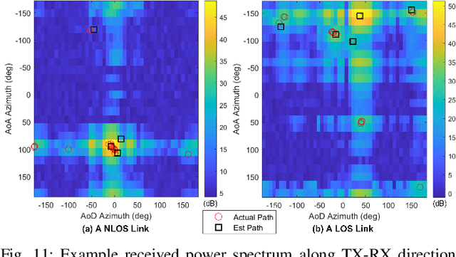 Figure 3 for Millimeter Wave Wireless Assisted Robot Navigation with Link State Classification