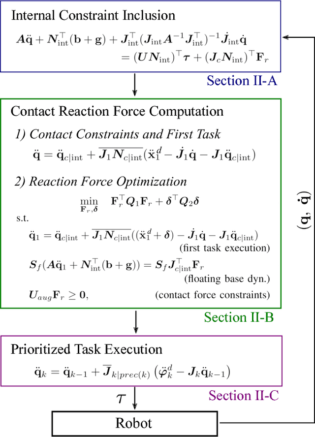 Figure 1 for Computationally-Robust and Efficient Prioritized Whole-Body Controller with Contact Constraints