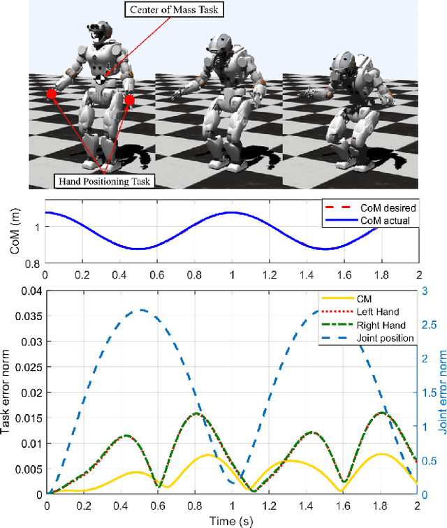 Figure 2 for Computationally-Robust and Efficient Prioritized Whole-Body Controller with Contact Constraints