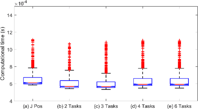 Figure 4 for Computationally-Robust and Efficient Prioritized Whole-Body Controller with Contact Constraints