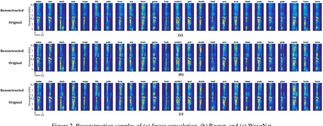 Figure 2 for Reconstructing Speech Stimuli From Human Auditory Cortex Activity Using a WaveNet Approach