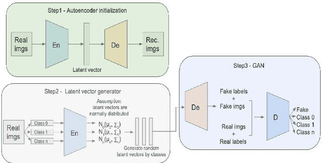 Figure 1 for Enhanced Balancing GAN: Minority-class Image Generation