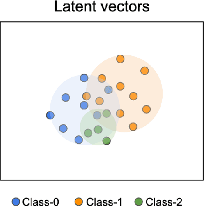 Figure 3 for Enhanced Balancing GAN: Minority-class Image Generation