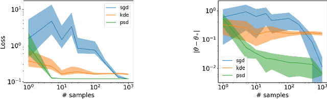 Figure 2 for PSD Representations for Effective Probability Models