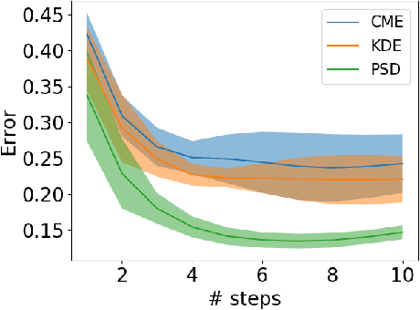 Figure 3 for PSD Representations for Effective Probability Models