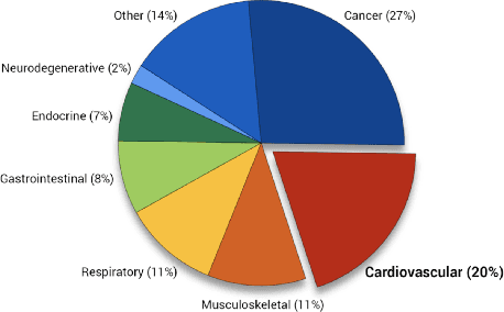 Figure 1 for CREATe: Clinical Report Extraction and Annotation Technology