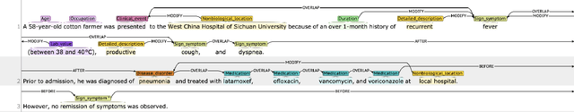 Figure 4 for CREATe: Clinical Report Extraction and Annotation Technology