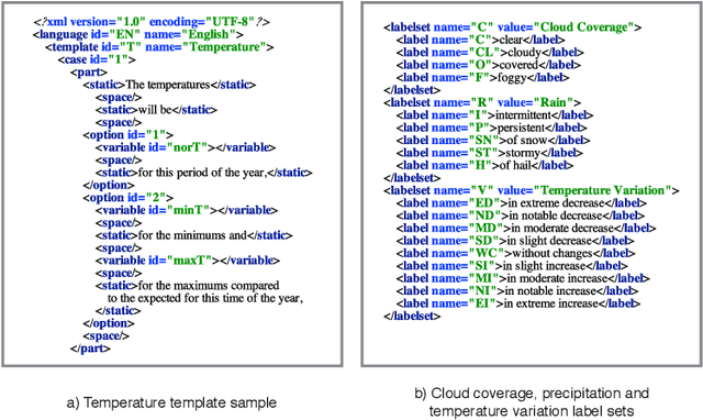 Figure 3 for Linguistic Descriptions for Automatic Generation of Textual Short-Term Weather Forecasts on Real Prediction Data