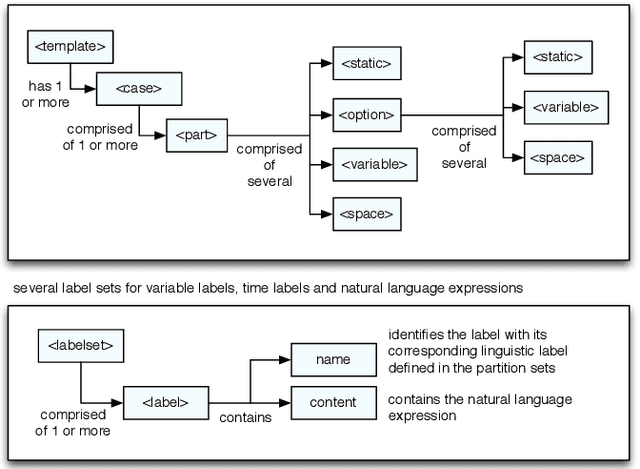 Figure 4 for Linguistic Descriptions for Automatic Generation of Textual Short-Term Weather Forecasts on Real Prediction Data