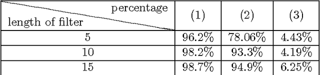 Figure 2 for Neuron detection in stack images: a persistent homology interpretation