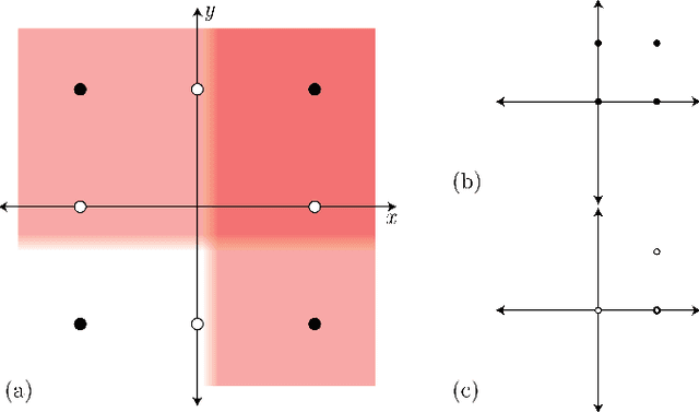 Figure 2 for Classifying Unordered Feature Sets with Convolutional Deep Averaging Networks