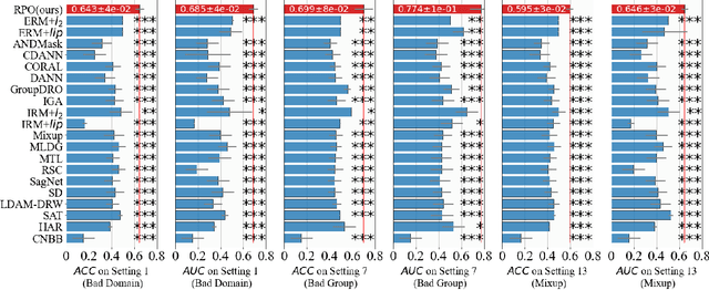 Figure 2 for Regularization Penalty Optimization for Addressing Data Quality Variance in OoD Algorithms