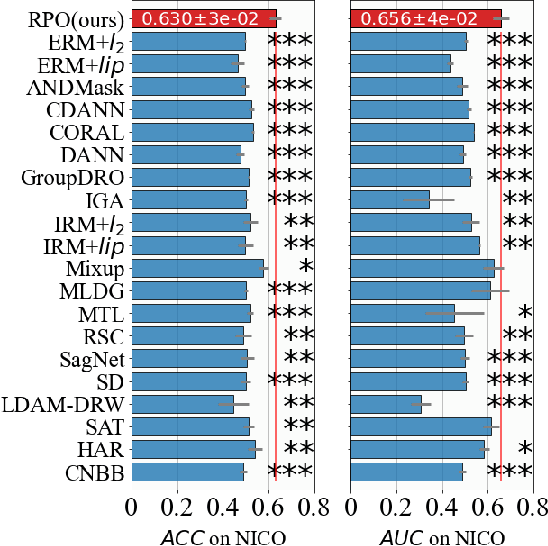 Figure 4 for Regularization Penalty Optimization for Addressing Data Quality Variance in OoD Algorithms