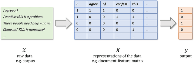 Figure 1 for Neural Transfer Learning with Transformers for Social Science Text Analysis