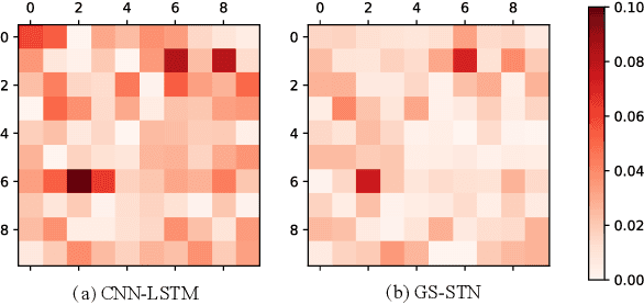 Figure 3 for Deep Reinforcement Learning with Spatio-temporal Traffic Forecasting for Data-Driven Base Station Sleep Control