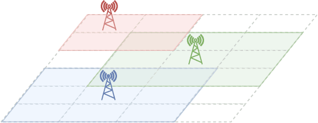Figure 1 for Deep Reinforcement Learning with Spatio-temporal Traffic Forecasting for Data-Driven Base Station Sleep Control