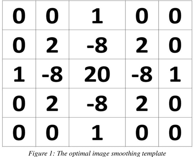 Figure 1 for Optimal Image Smoothing and Its Applications in Anomaly Detection in Remote Sensing