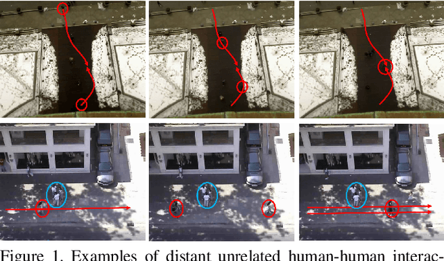 Figure 1 for Recursive Social Behavior Graph for Trajectory Prediction