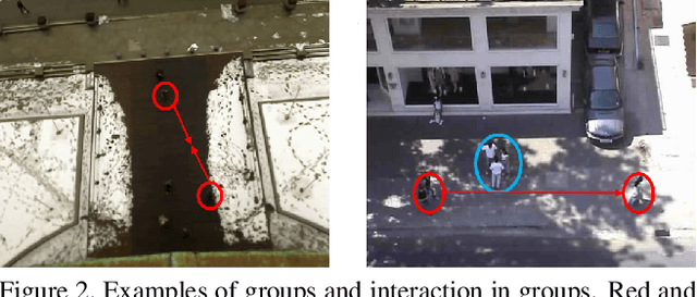 Figure 3 for Recursive Social Behavior Graph for Trajectory Prediction