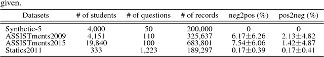 Figure 2 for Memory-Augmented Neural Networks for Knowledge Tracing from the Perspective of Learning and Forgetting