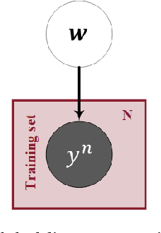 Figure 1 for A Hierarchical Bayesian Linear Regression Model with Local Features for Stochastic Dynamics Approximation