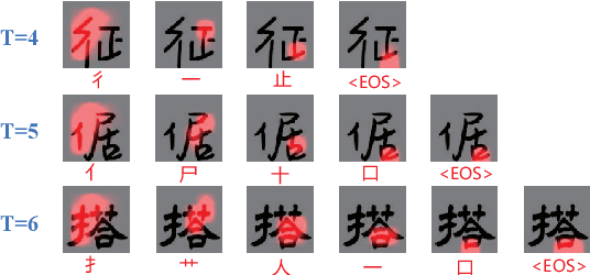 Figure 4 for Look Closer to Supervise Better: One-Shot Font Generation via Component-Based Discriminator