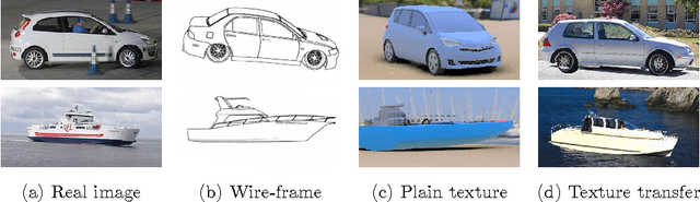 Figure 1 for What is Holding Back Convnets for Detection?