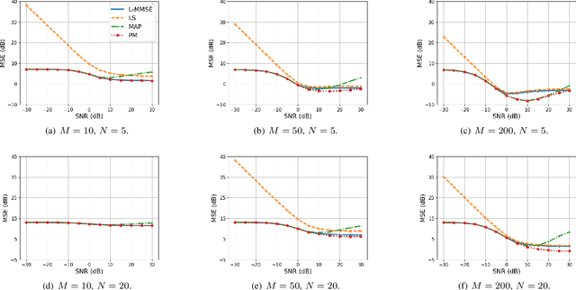 Figure 1 for Linearized Binary Regression