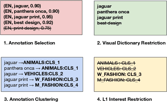 Figure 3 for Billion-Scale Pretraining with Vision Transformers for Multi-Task Visual Representations