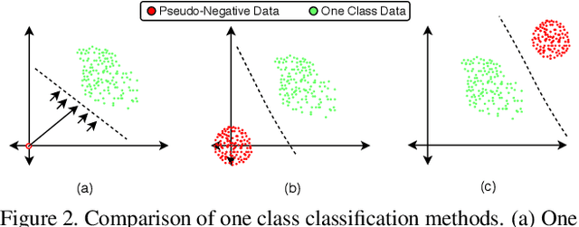 Figure 3 for Anomaly Detection-Based Unknown Face Presentation Attack Detection