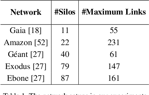 Figure 2 for Multigraph Topology Design for Cross-Silo Federated Learning