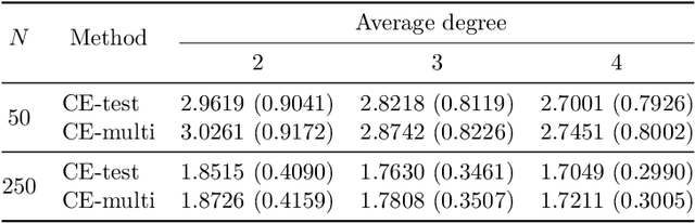 Figure 4 for A Local Method for Identifying Causal Relations under Markov Equivalence